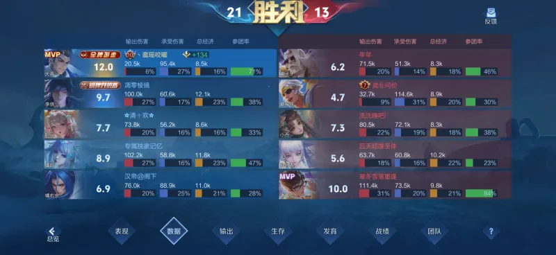 改版大禹强度真有点高